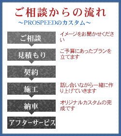 ご相談からの流れ～PROSPEEDのカスタム～&nbsp;ご相談（イメージをお聞かせください）→見積もり（ご予算にあったプランを立てます）→契約→施工（話し合いながら一緒に作り上げていきます）→納車（オリジナルカスタムの完成です）→アフターサービス